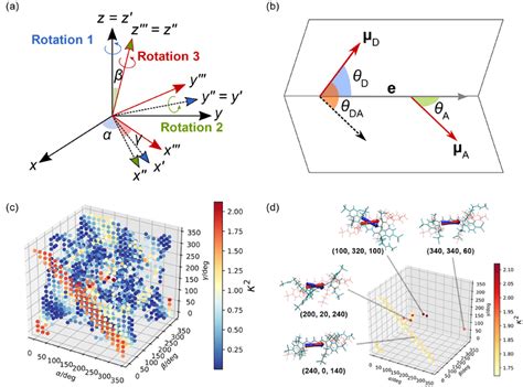 Image result for Euler Angles Explained