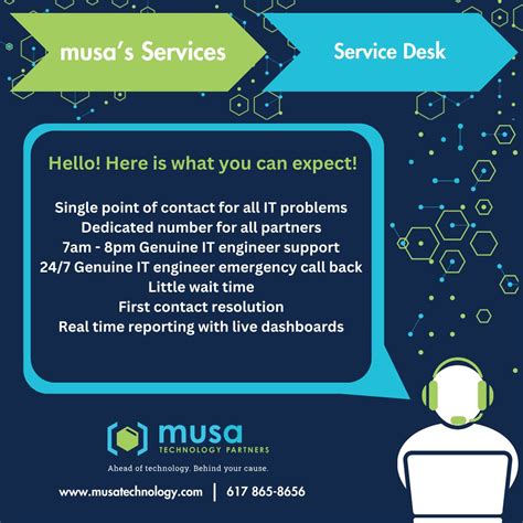 Image result for Software Reliability Musa