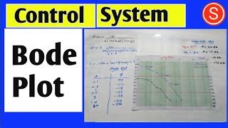 Draw the Bode Plot Control System 2nd 的图像结果