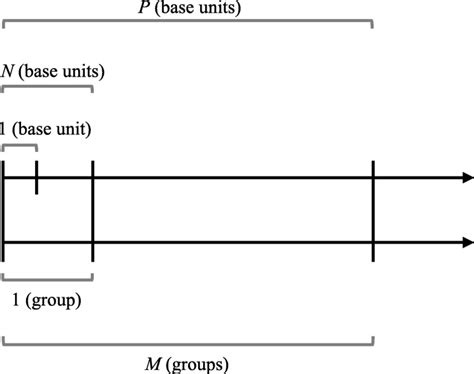 Image result for Measurement Number Line