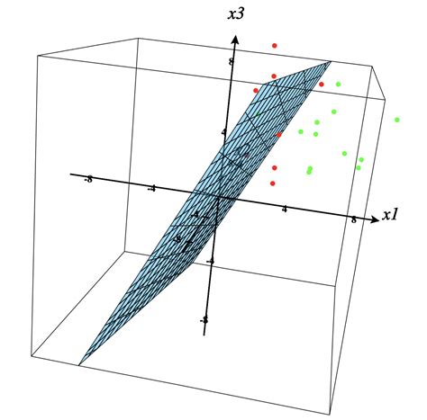 Image result for Deep Learning Perceptron