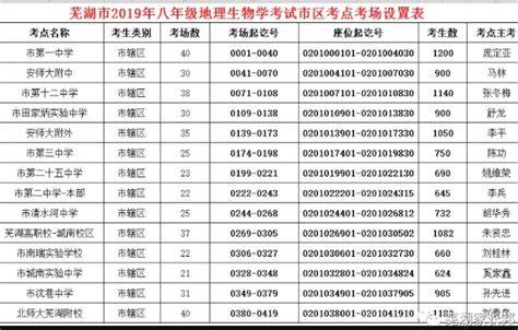2018芜湖江南城区初中的布局规划方案(附名单)- 芜湖本地宝