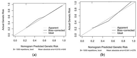 Pediatric Reports | An Open Access Journal from MDPI