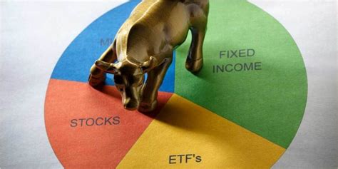 Image result for Dynamic Asset Allocation