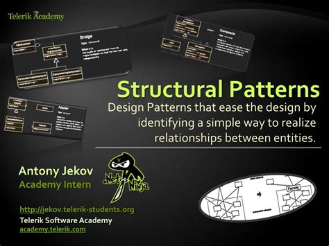 Image result for Structural Patterns InDesign Patterns