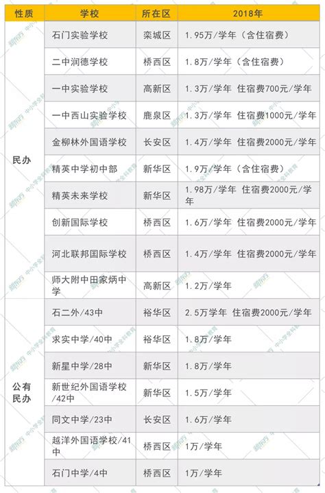 广州民办小学招生供需两降：学位减上万个，44.3％学校涨学费_腾讯新闻