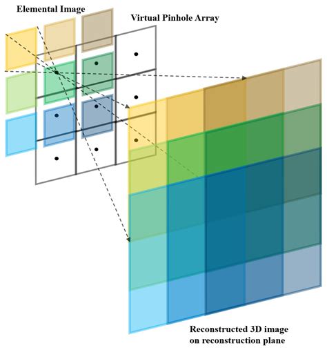 Three-Dimensional Digital Zooming of Integral Imaging under Photon ...