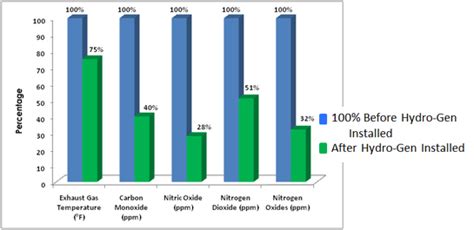 HHO Generator, Hydrogen Generator - MMO titanium anodes, cathodes, HHO ...