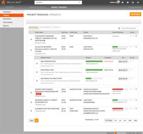 Image result for Project Tracking River View