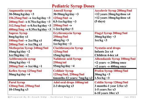 Paediatric Dose Of Augmentin