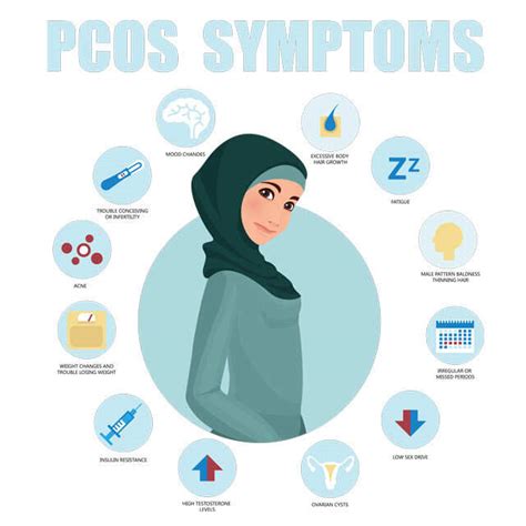 PCOS Cases Spike among Women During Lockdown Due To Lifestyle Changes ...