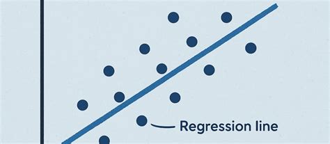 Linear Regression From Scratch in Python(Beginner) | Ujjwalit