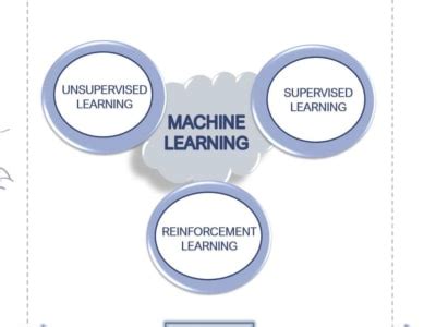 Image result for Machine Learning Project Template Python