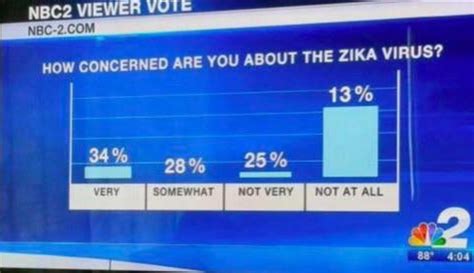 Image result for Visual Basic Horrible