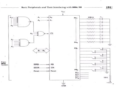 Image result for Intel 8255 Projects