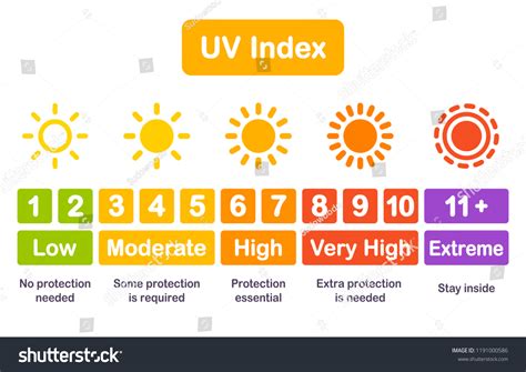Uv Index Chart Infographic Safety Scale: ilustración de stock ...