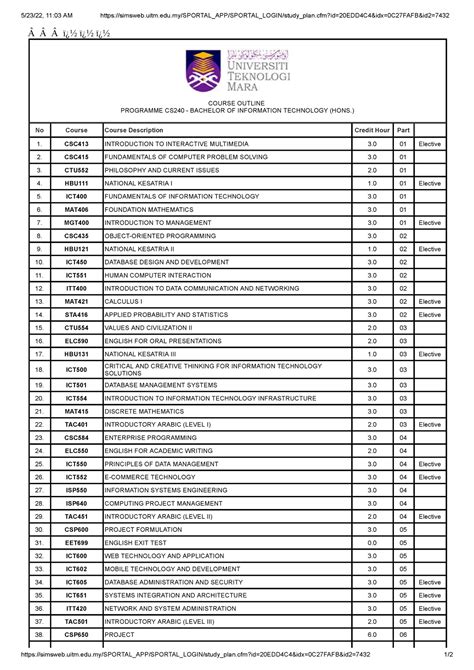 Image result for Information Technology Course Description