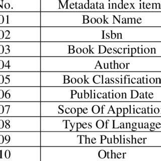 Metadata 的图像结果