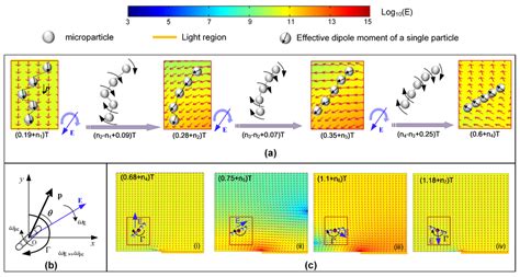 Micromachines | September 2015 - Browse Articles