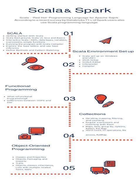 Spark with Scala Tutorial 的图像结果