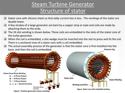 Image result for Synchronous Alternator Parts and Functions