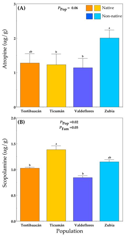A Trip Back Home: Resistance to Herbivores of Native and Non-Native ...