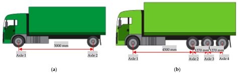 Mechanistic–Empirical Analysis of Pavement Performance Considering Dynamic Axle Load Spectra Due ...