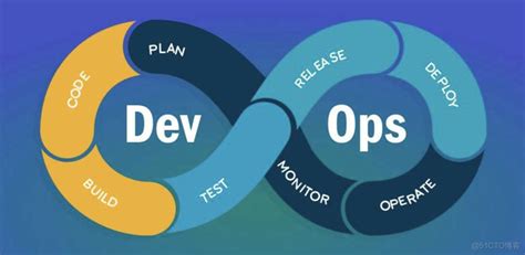DevOps 的图像结果