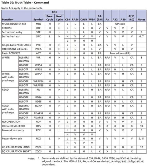 DDR3 Tutorial 的图像结果