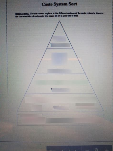 Caste System Explained for Kids 的图像结果
