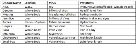Human Diseases - General Awareness for SSC CGL PDF Download