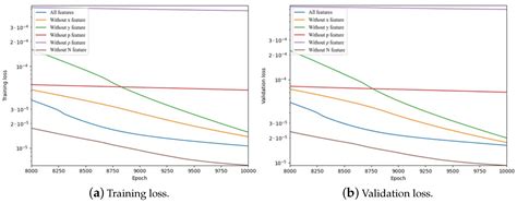 Isoline Tracking in Particle-Based Fluids Using Level-Set Learning ...