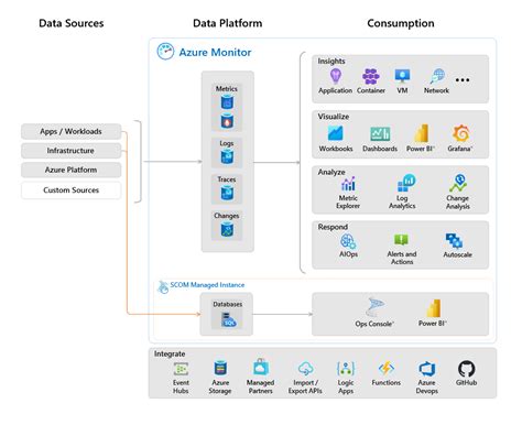 Image result for Monitoring Azure Infrastructure