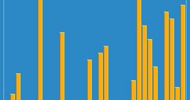 Image result for Shell Sort Code
