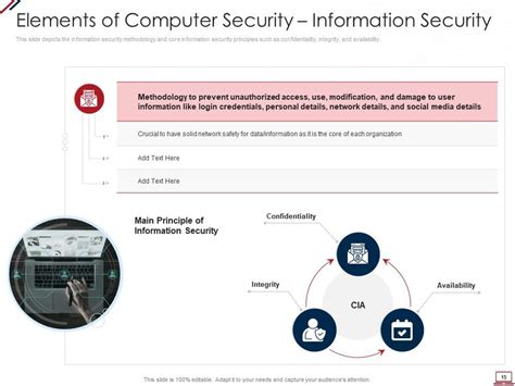 Computer PowerPoint Presentation 的图像结果