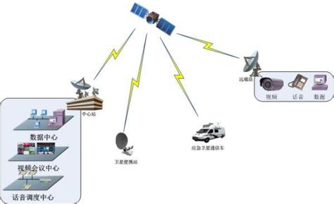 通信卫星是通过什么传输信号的啊？ - 知乎