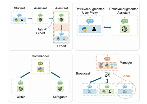 Image result for Autogen Examples
