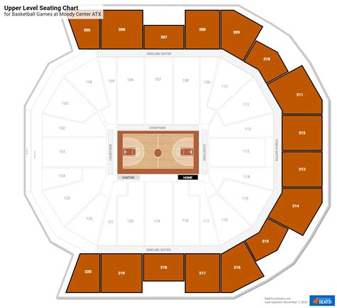 Seating At Moody Center