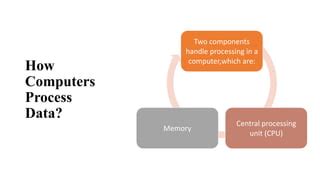 Computer Processes Data into Information 的图像结果