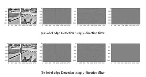Image result for Edge Detection Convolution