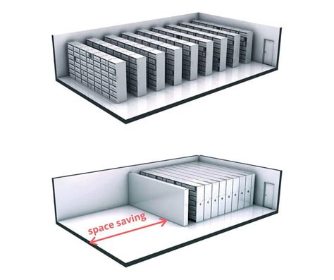 Image result for Mobile Compactor