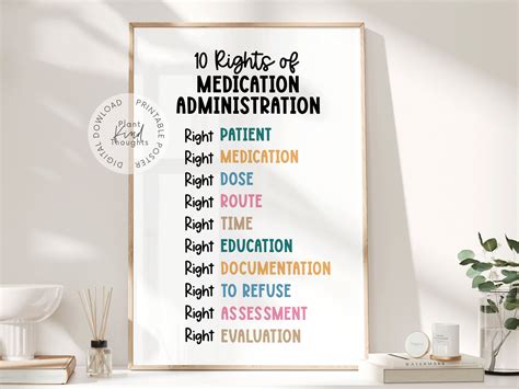 Medication Rights