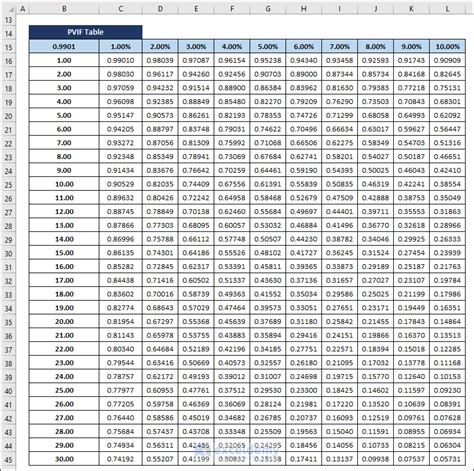 Image result for Time Value of Money Tutorial Excel Tutorial