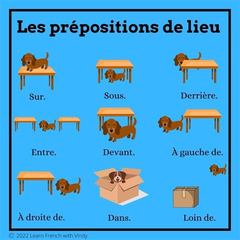 Les prépositions de lieu. | Basic french words, French flashcards ...