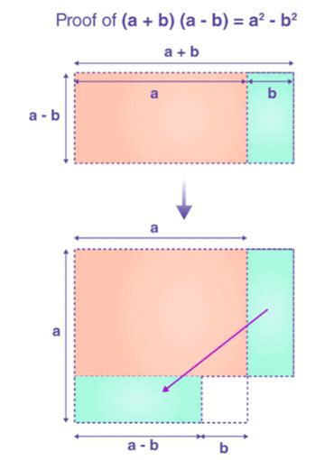Polynomial Identities - Mathematics for Digital SAT PDF Download