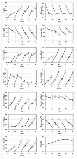 The Chemical, Microbiological and Volatile Composition of Kefir-like ...