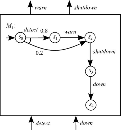 Image result for M Two File System