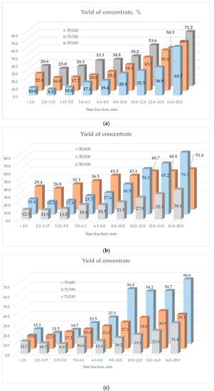 Evaluation of the Effects of Coal Jigging by Means of Kruskal–Wallis ...