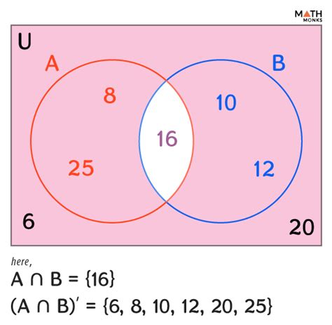 Image result for Math Intersection of Two Sets