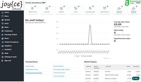 Image result for Turbo Software